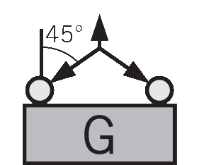 Anschlagart 5